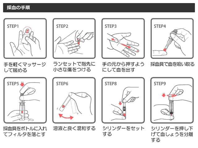 採血の手順